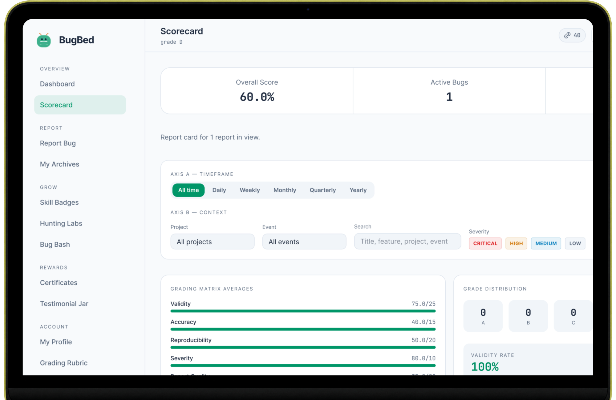 BugBed scorecard