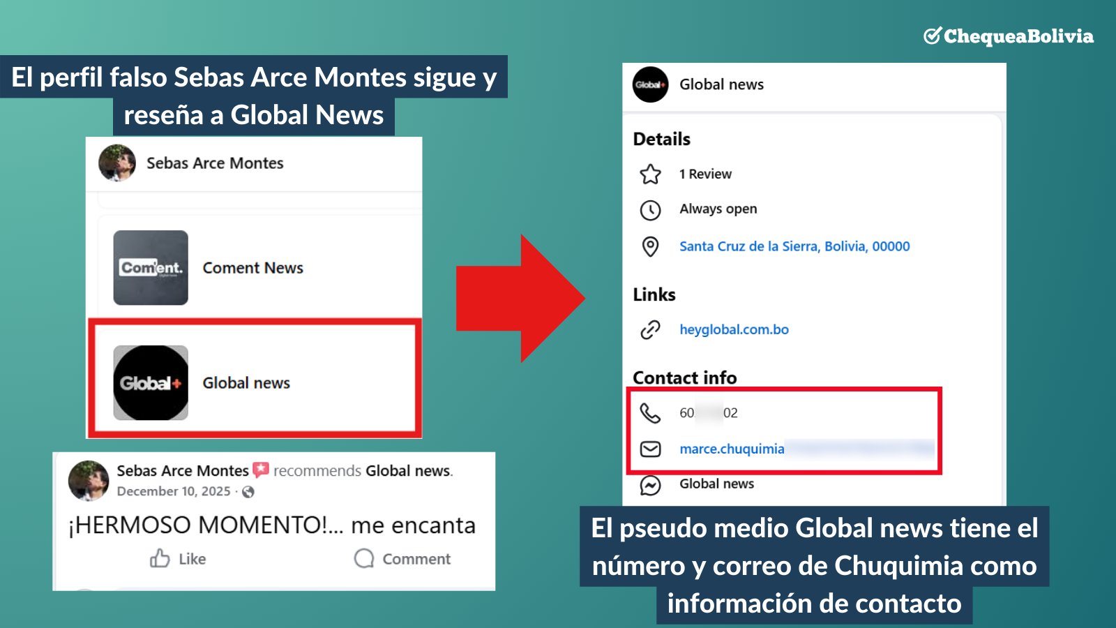 Global News y Chuquimia