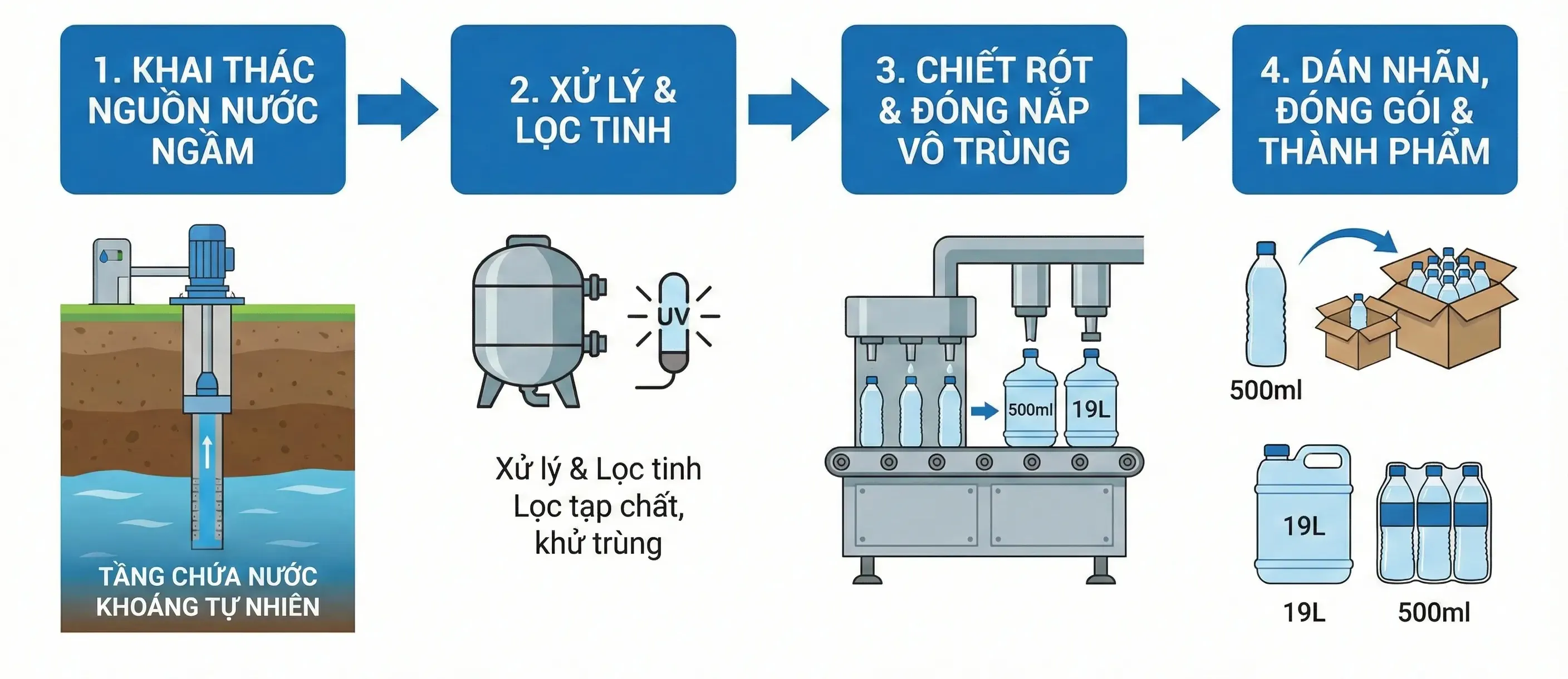 Nước khoáng thiên nhiên khai thác từ nguồn ngầm