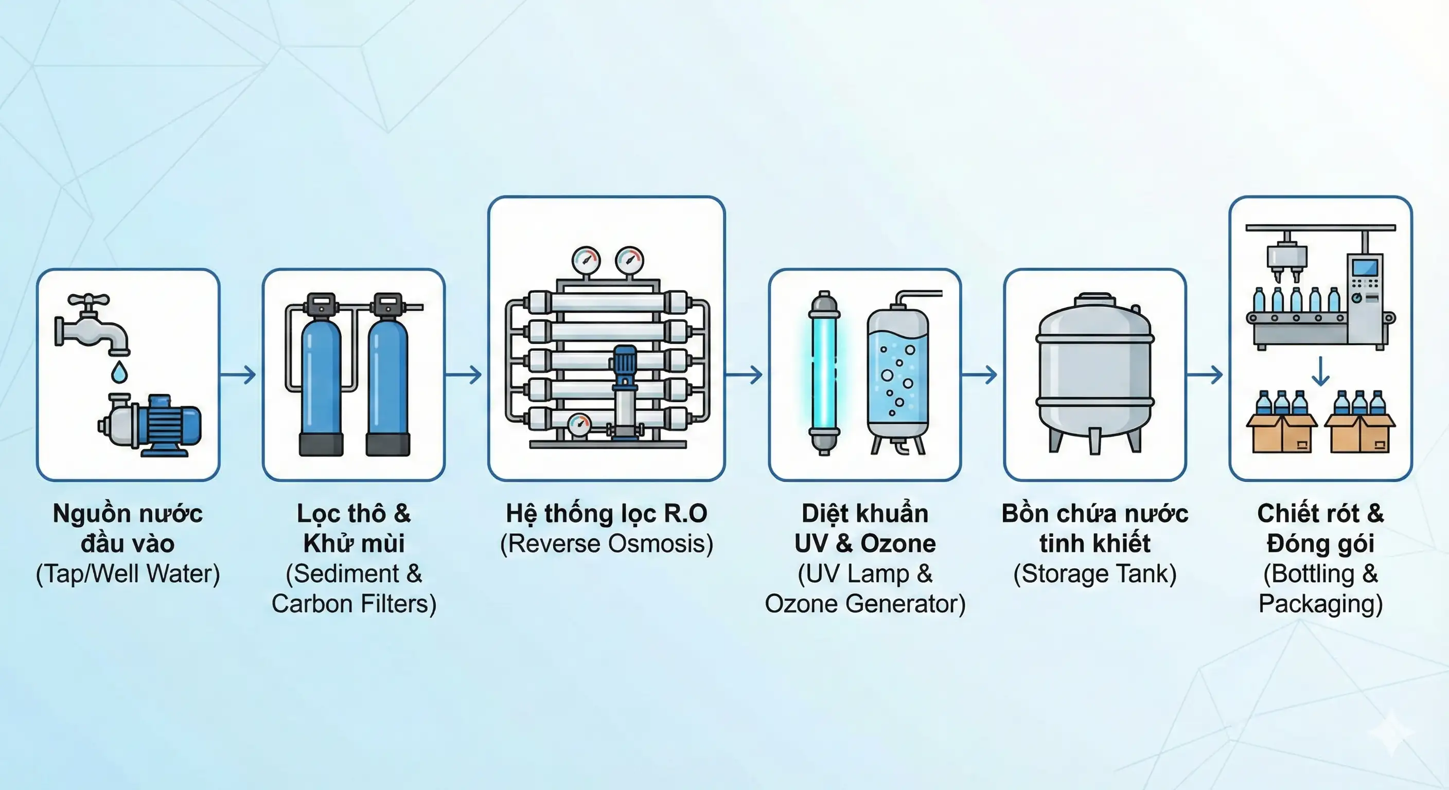 Nước tinh khiết đóng chai