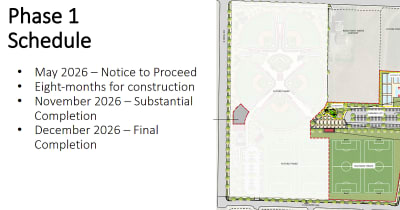 Post Falls Green Lighted for Ambitious Quarry Sports Complex Development This Spring