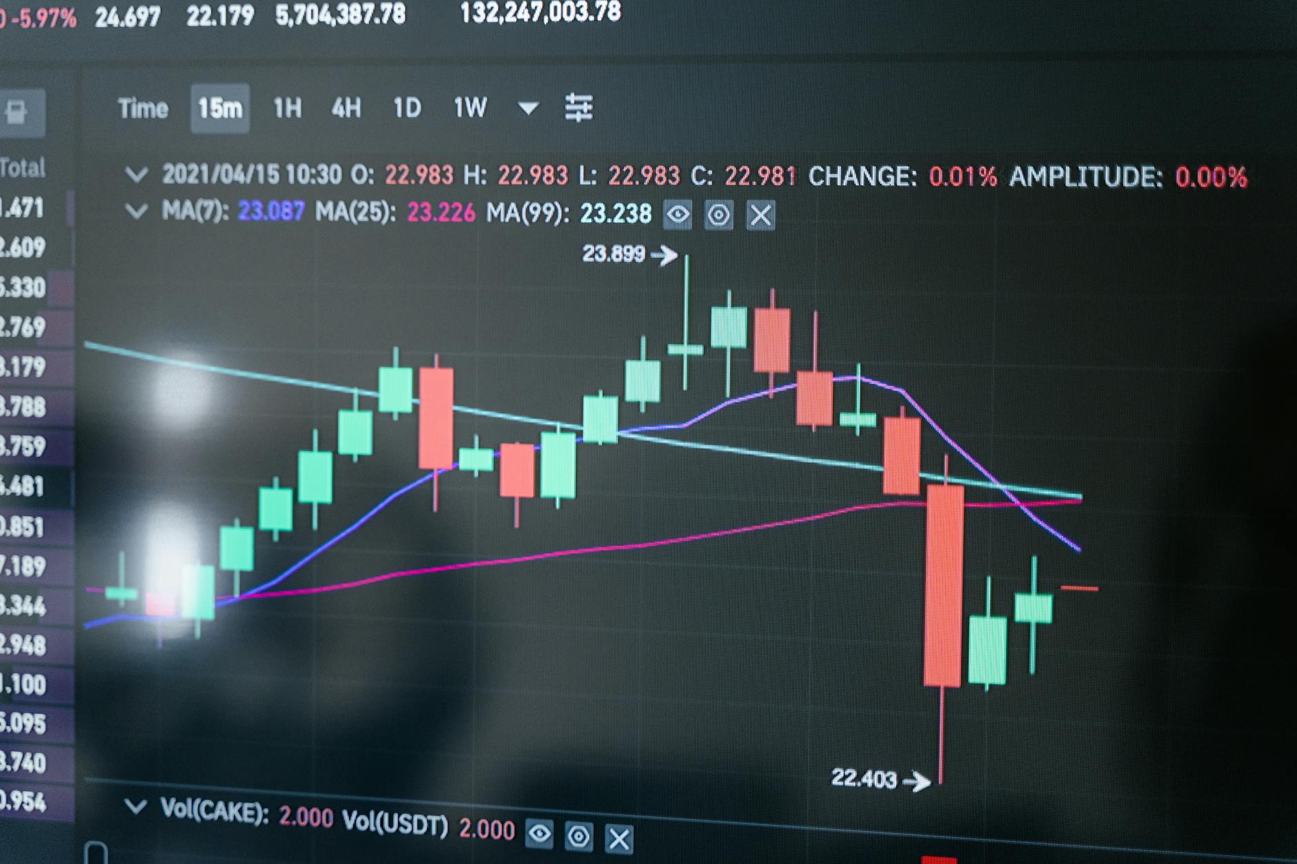 Market Analysts Signal Significant Growth Potential in Two Undervalued Tech Companies