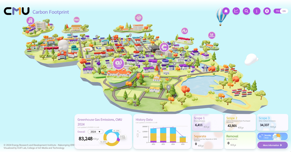 CMU Carbon footprint web application (Front-end)