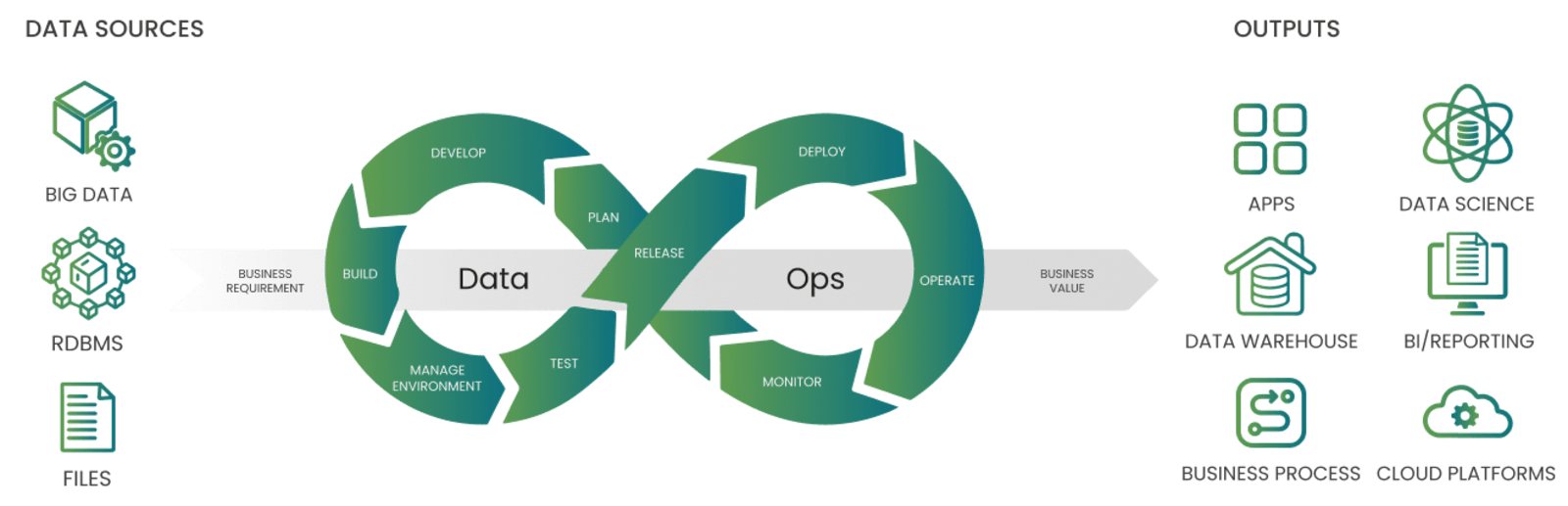 Elevate Your Business Efficiency and Insights