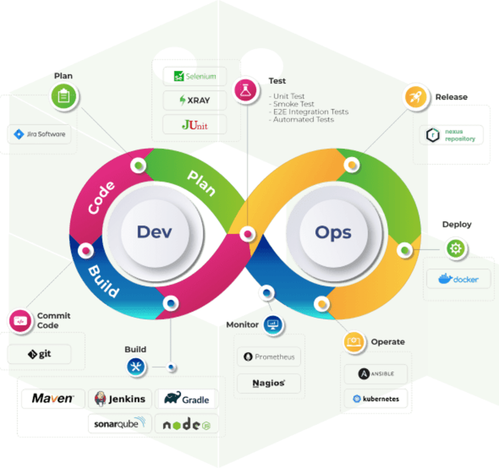 This is how we do Continuous Integration continuous delivery ( CI/CD ) By Qeema