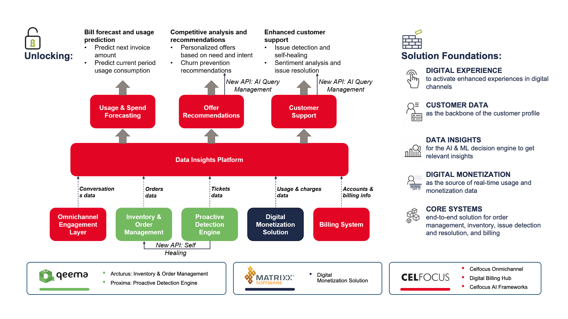Realtime+Intelligent+Customer+Experiences+-+Arena+Deck.gif
