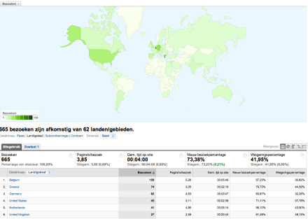 changing the google analytics interface