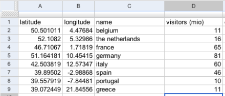 Population density per country