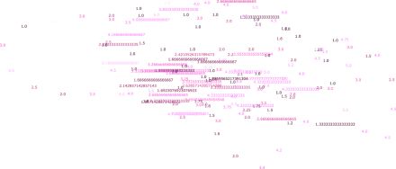 Floating values