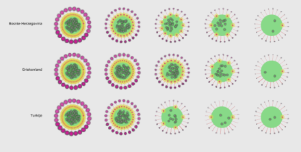 Fine-tuning van de seed: Let op de virussen met 2 kernen 