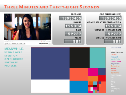 Friday Dashboard Animation