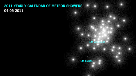 Meteor shower animation - so far