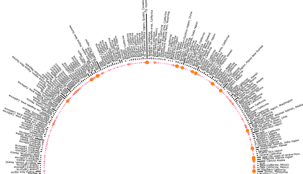 csv files