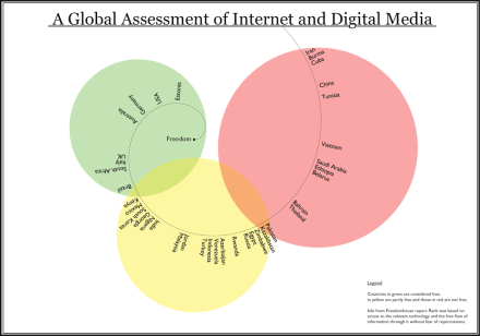 Internet Freedom poster /Artr