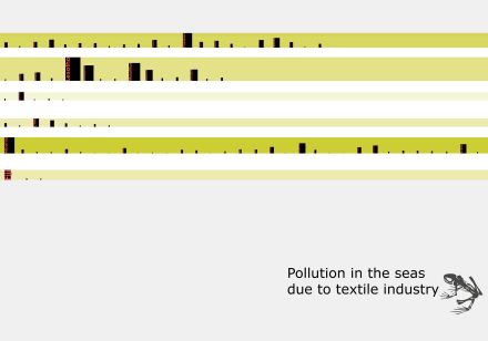 Pollution 