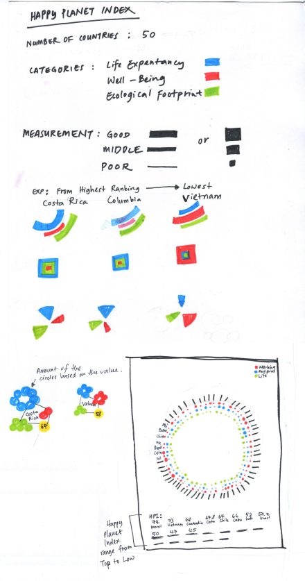 Happy Planet Index-Sketches