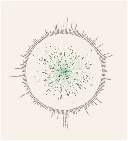 Obesity Worldwide Visualisation V2.0