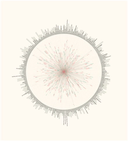 Obesity Worldwide Visualisation V3.0