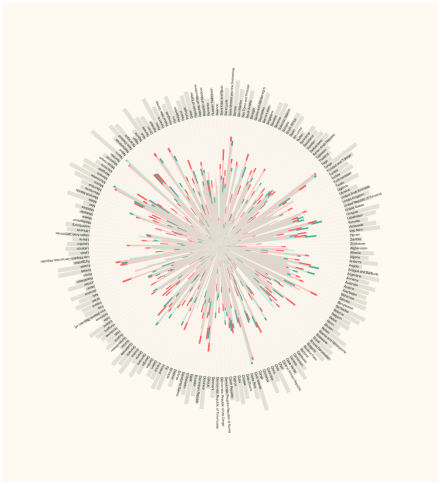 Obesity Worldwide Visualisation V4.0 / Color versions