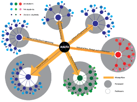 Aalto in numbers