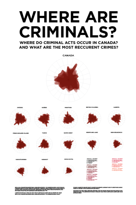 Where are the criminals? - Step 2