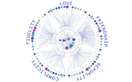 Love Potential: Poster