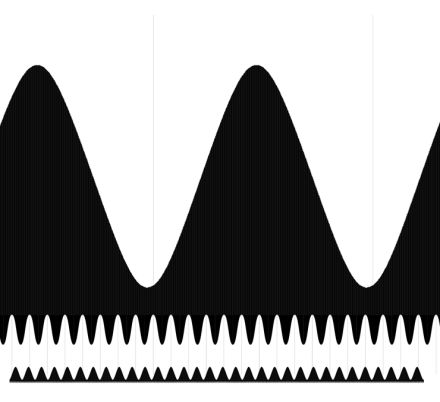 Ups and downs