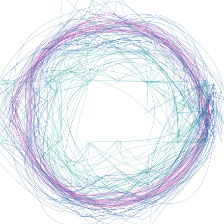 Visualisation of data