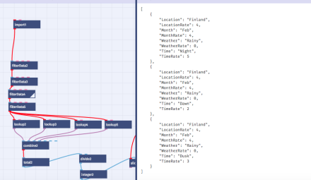 back-end of forecast app