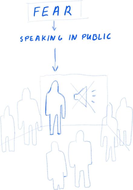 Speaking in public