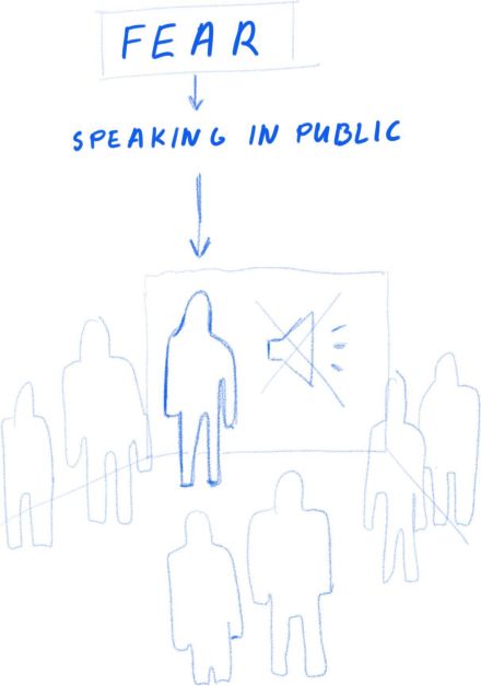 Speaking in public