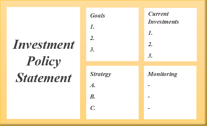 Investment policy statement (IPS)