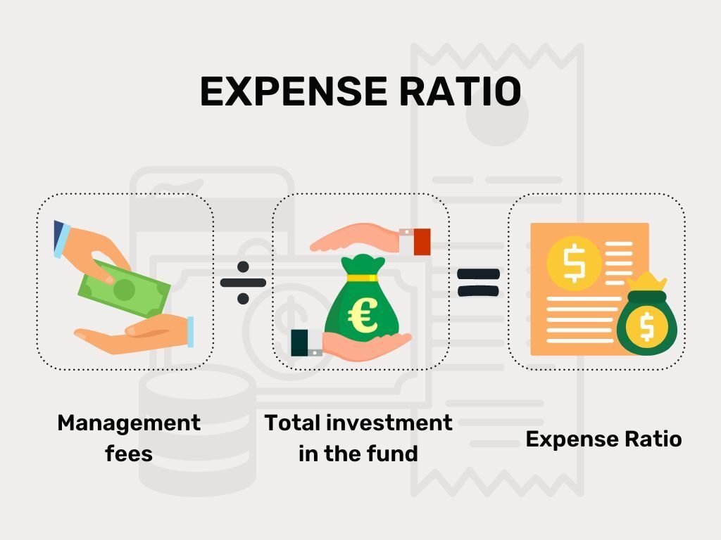 Cost of Mutual Fund Investment