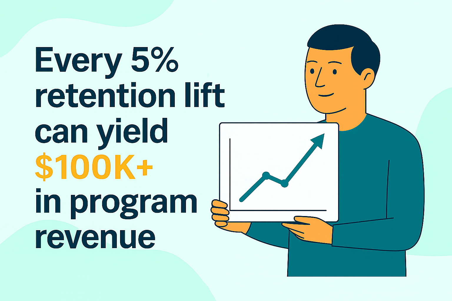 Every 5% retention lift can yield $100K+ in program revenue