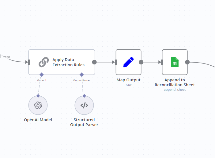 Pipeline de traitement automatisé de documents avec extraction IA