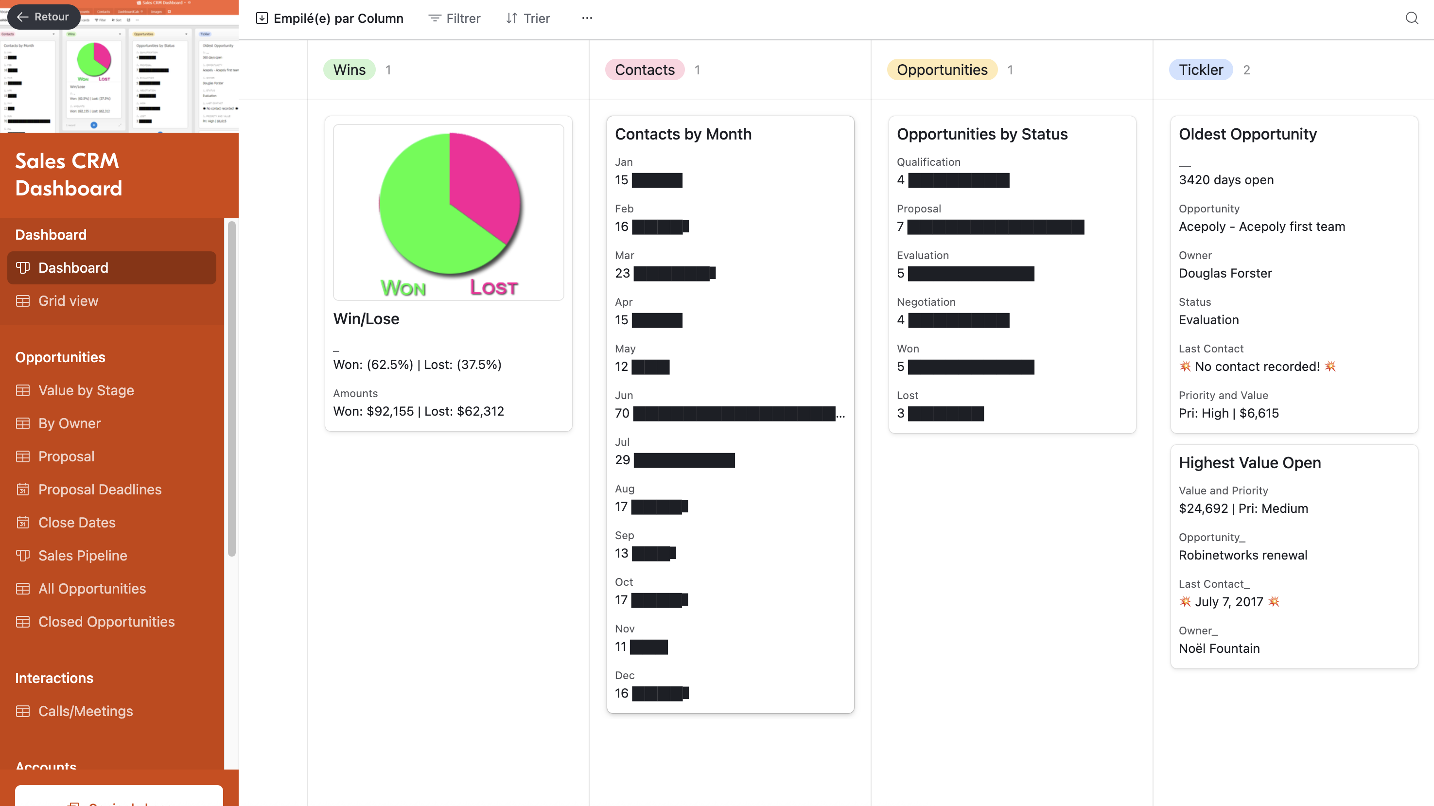 Dashboard de gestion de l'école avec métriques clés