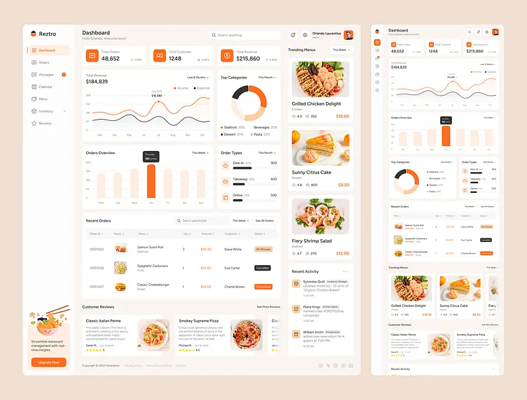 Dashboard de gestion des réservations avec métriques clés