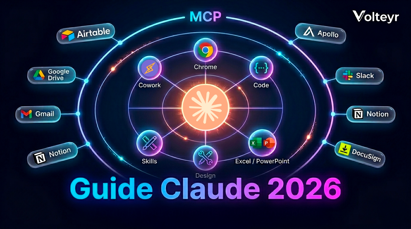 Guide Claude 2026 : l'outil IA pour automatiser son entreprise | Volteyr