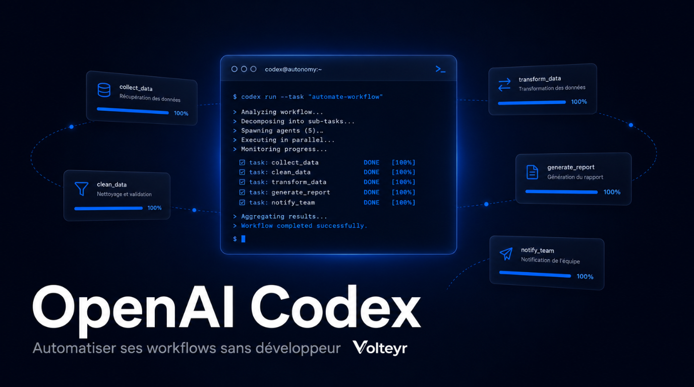 OpenAI Codex : automatiser ses workflows et son code sans développeur ...