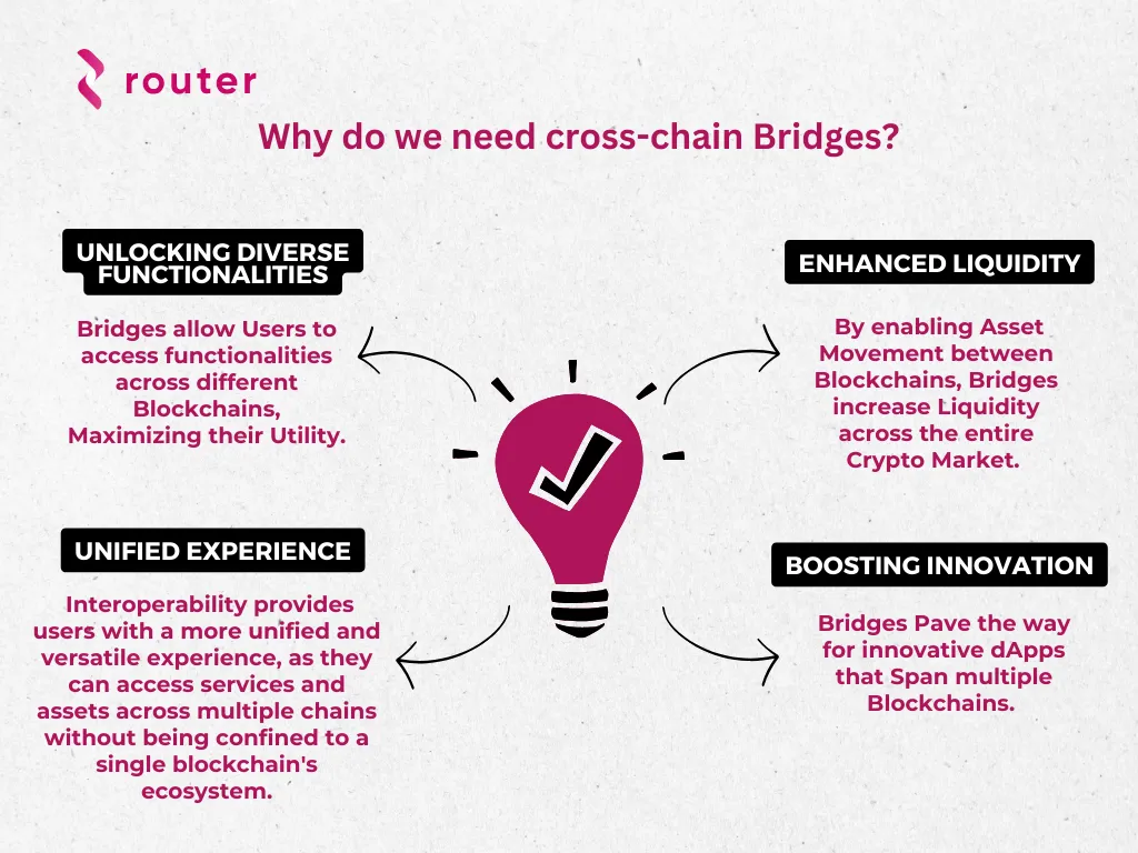 Why Do we need cross-chain Bridges?