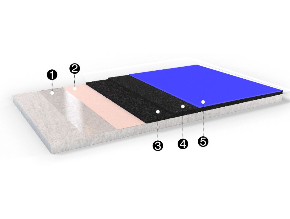 KDF Sports Flooring Systems | Industrial & Decorative