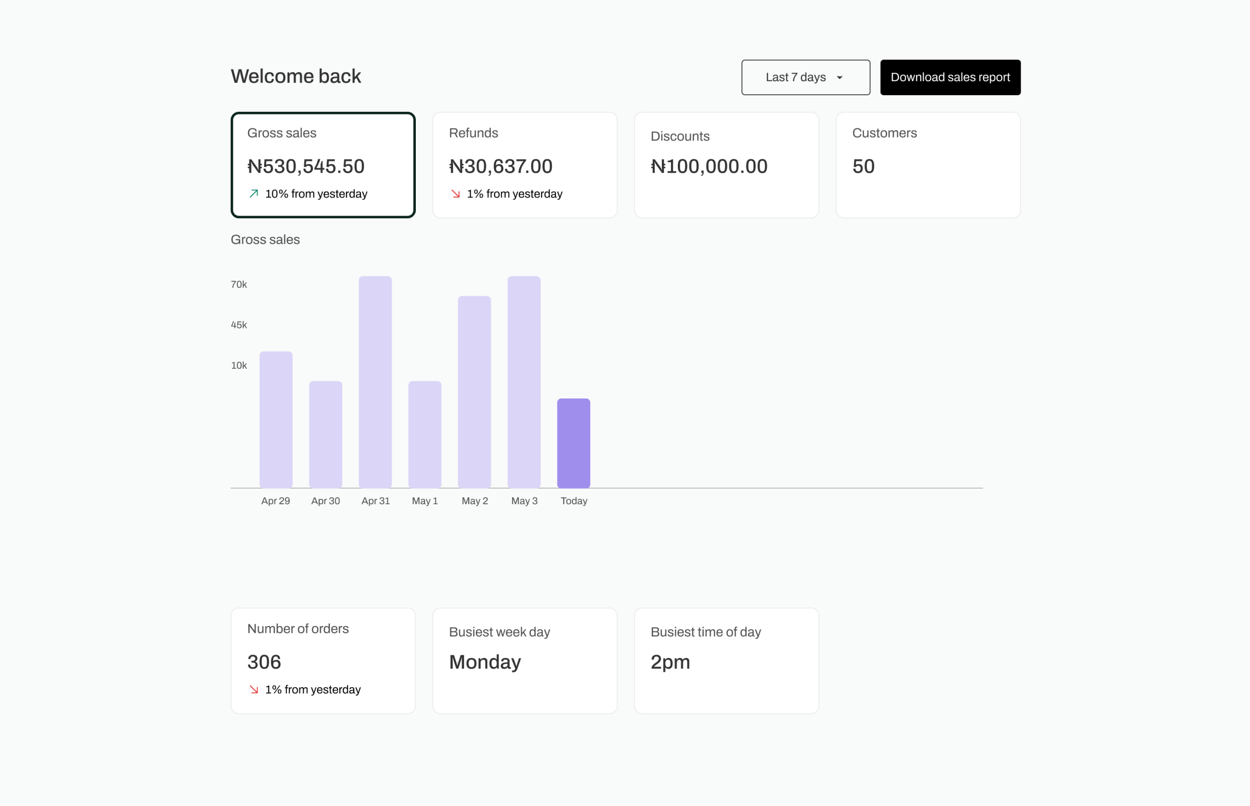Mira Kitchen — merchant dashboard overview