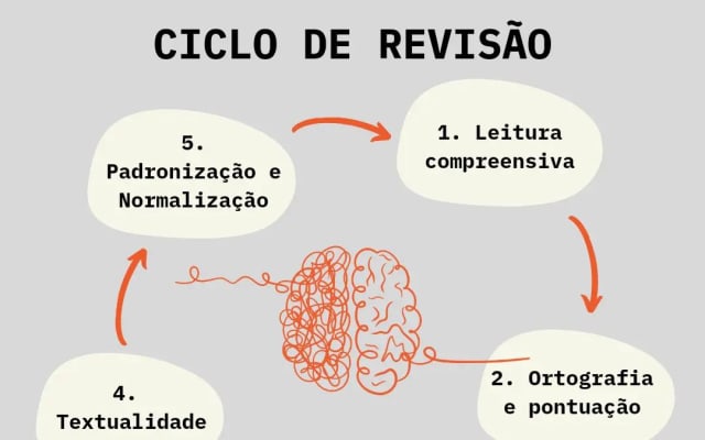 Capa do post de @rev.laysantana
