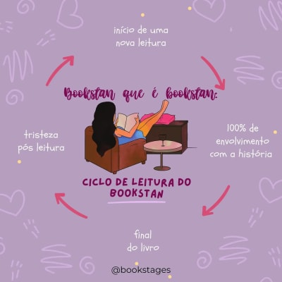 Oooi stagesmores ✨ Quem aqui não passa por esse ciclo né ? Bookstan que é Bookstan, sempre sofrendo • qual foi a última leitura que você…