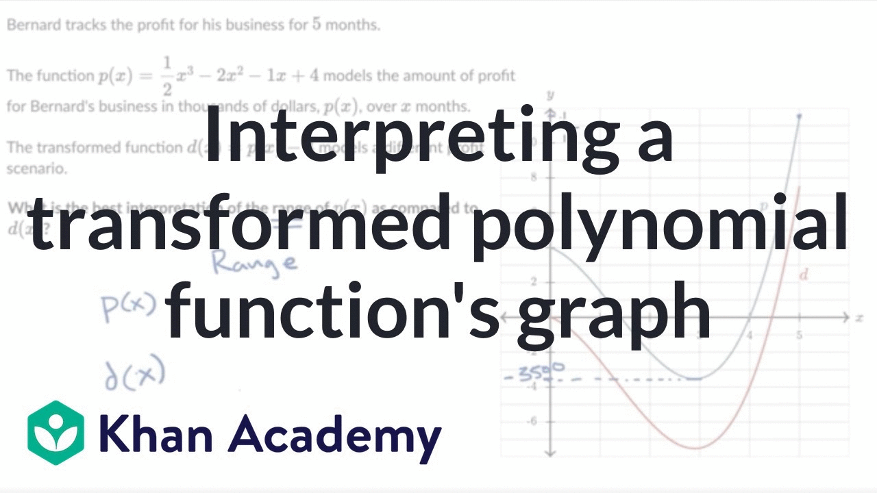 Interpreting a transformed polynomial function's graph | Precalculus | Khan Academy