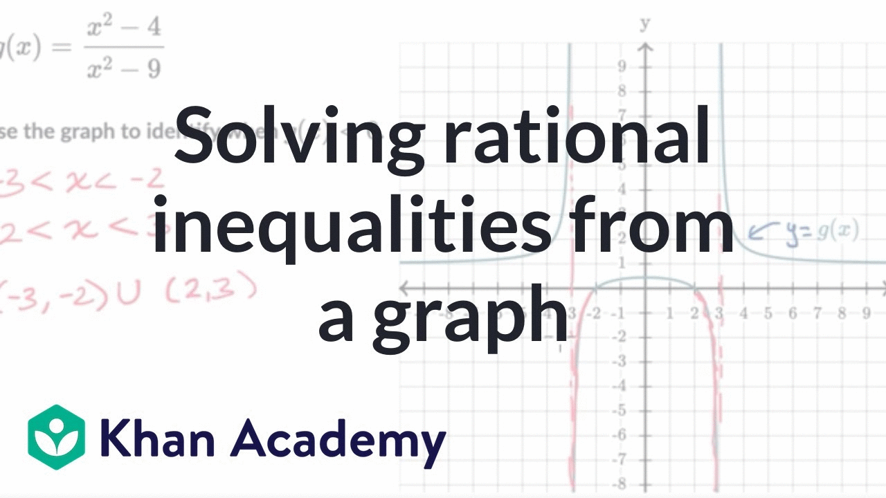 Solving rational inequalities from a graph | Precalculus | Khan Academy