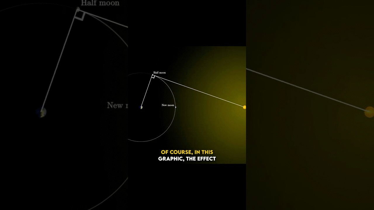 How to estimate the distance to the sun
