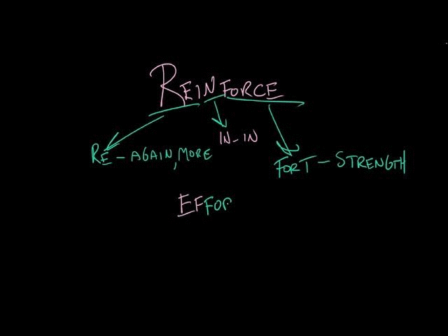Reinforce, Maximum, Foundation | Vocabulary | Khan Academy