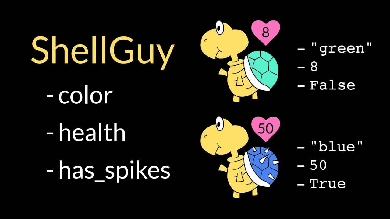 Classes and objects | Intro to CS - Python | Khan Academy