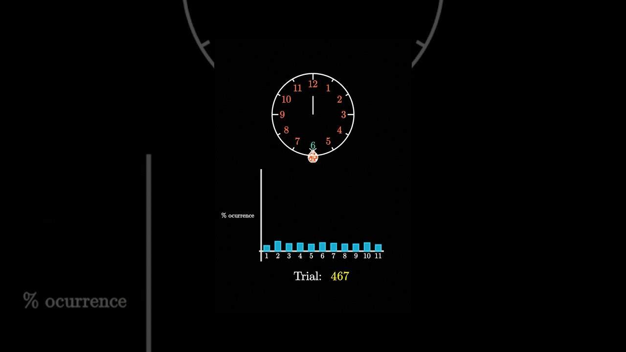 Solution to the ladybug clock puzzle